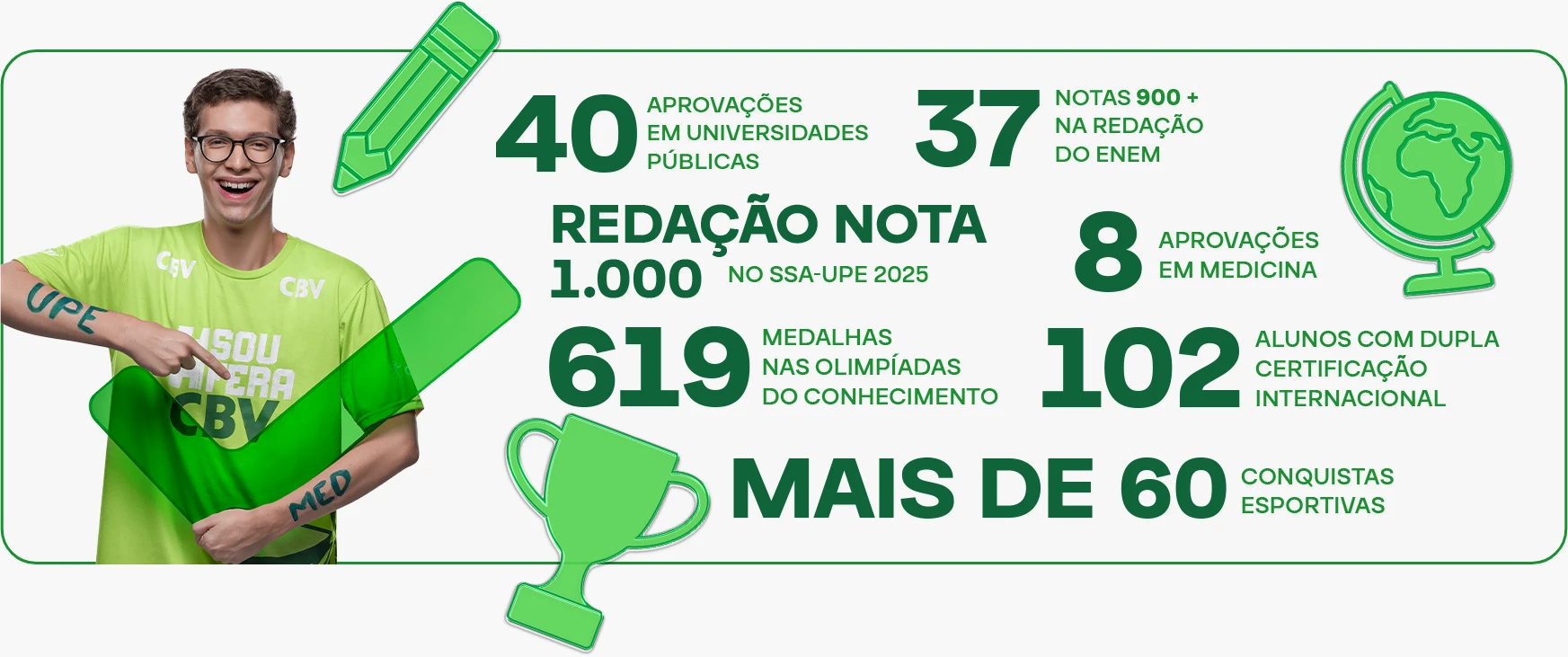Conquistas do Colégio CBV: 60 aprovações em universidades públicas, 37 notas 900 ou mais na redação do ENEM, redação nota 1.000 no SSA-UPE 2025, 8 aprovações em Medicina, 619 medalhas nas Olimpíadas do Conhecimento, 102 alunos com dupla certificação internacional e mais de 60 conquistas esportivas.